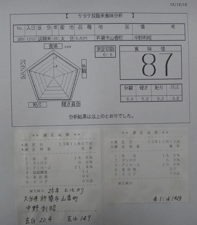 株式会社日食　今日の食味値結果　山香有機の会　中野利昭さん　大分県杵築市山香町　２５年産　新米ヒノヒカリ　山香米　産地特選米