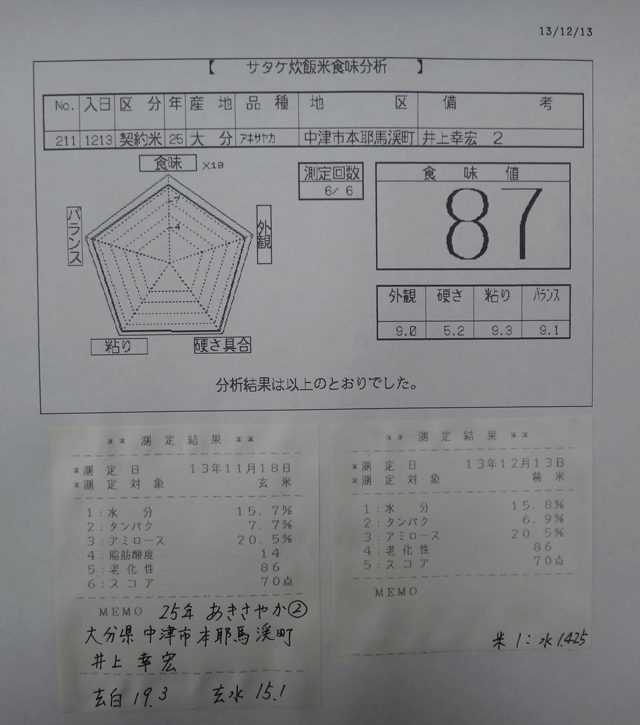 株式会社日食　今日の食味値結果　井上幸宏　井上国宏　大分県中津市本耶馬溪町　２５年産　新米あきさやか　産地特選米