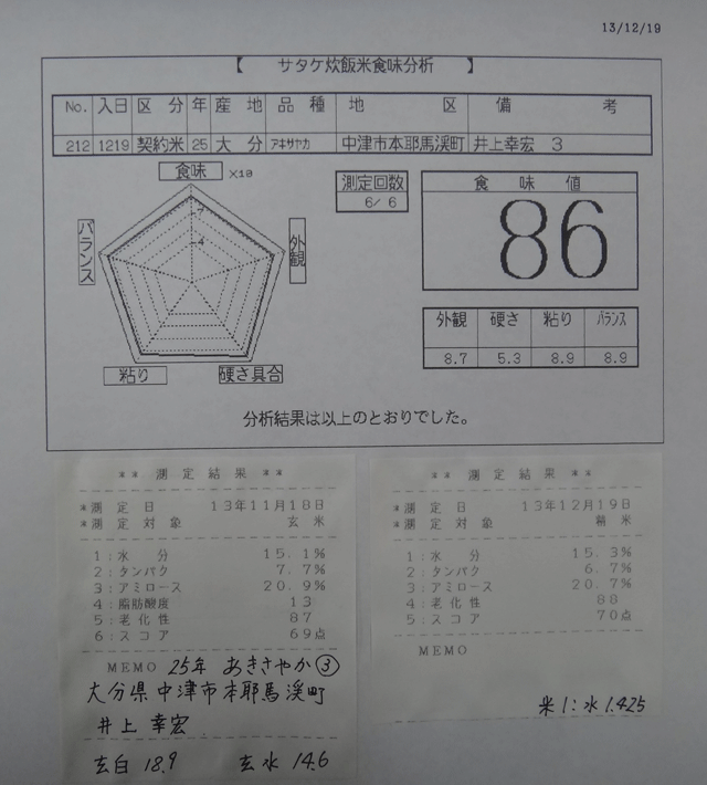 株式会社日食　今日の食味値結果　井上幸宏　井上国宏　大分県中津市本耶馬溪町　２５年産　新米あきさやか　産地特選米