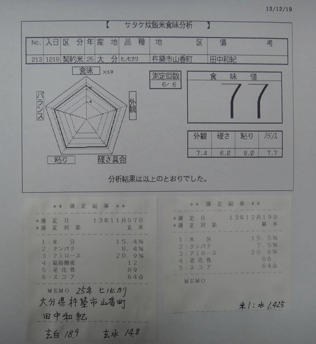 株式会社日食　今日の食味値結果　山香有機の会　田中和紀さん　大分県杵築市山香町　２５年産　新米ヒノヒカリ　山香米