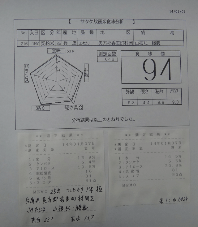 株式会社日食　今日の食味値結果　但馬　村岡米　極　２５年産　棚田米コシヒカリ　特別栽培米　兵庫県美方郡香美町村岡区　山根弘　山根勝義