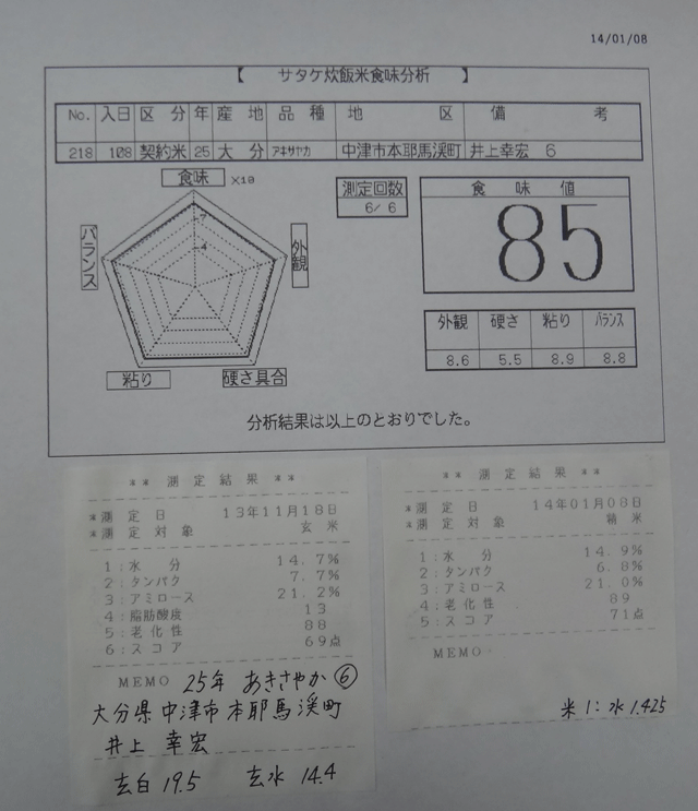 株式会社日食　今日の食味値結果　産地特選米　２５年産　あきさやか　大分県中津市本耶馬溪町　井上幸宏　井上国宏