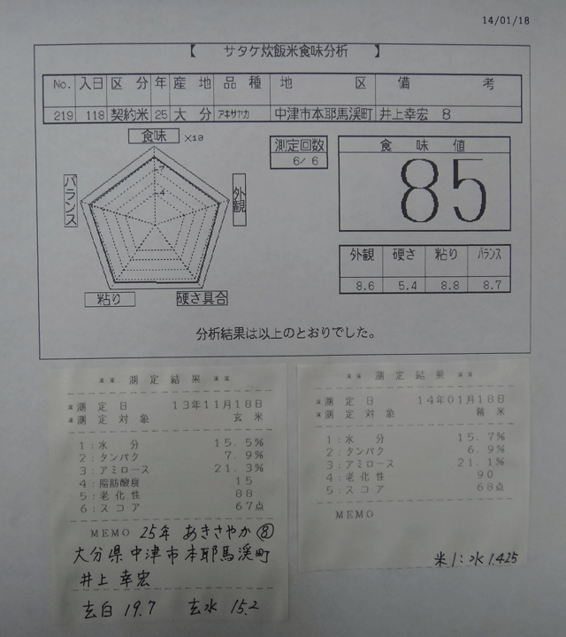 株式会社日食　今日の食味値結果　産地特選米　２５年産　あきさやか　大分県中津市本耶馬溪町　井上幸宏　井上国宏