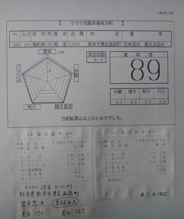 株式会社日食　今日の食味値結果　産地特選米　２５年産　ヒノヒカリ　熊本県熊本市東区画図町　宮本忠次