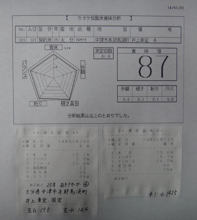 株式会社日食　今日の食味値結果　産地特選米　２５年産　あきさやか　大分県中津市本耶馬溪町　井上幸宏　井上国宏