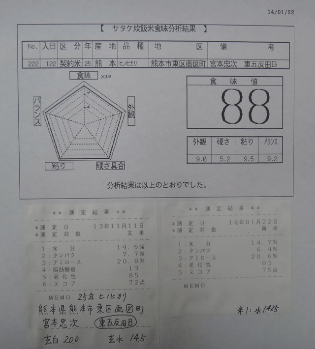 株式会社日食　今日の食味値結果　産地特選米　２５年産　ヒノヒカリ　熊本県熊本市東区画図町　宮本忠次