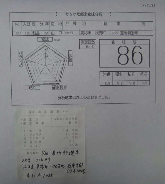 株式会社日食　今日の食味値結果　山口県美祢市　２５年産　コシヒカリ　産地特選米