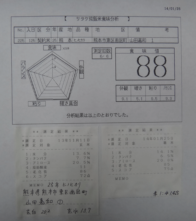 株式会社日食　今日の食味値結果　産地特選米　２５年産　ヒノヒカリ　熊本県熊本市東区画図町　山田嘉和