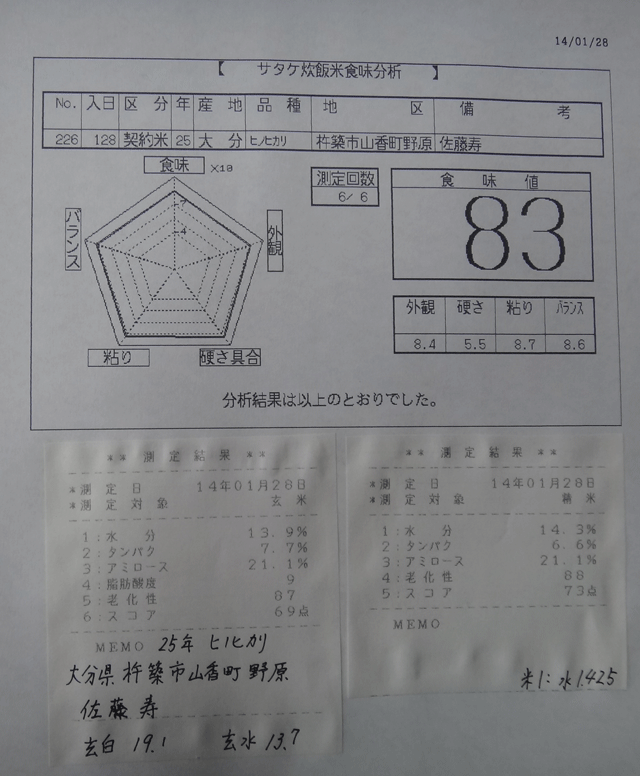 株式会社日食　今日の食味値結果　山香有機の会　佐藤寿　大分県杵築市山香町野原　２５年産　ヒノヒカリ　山香米　産地特選米