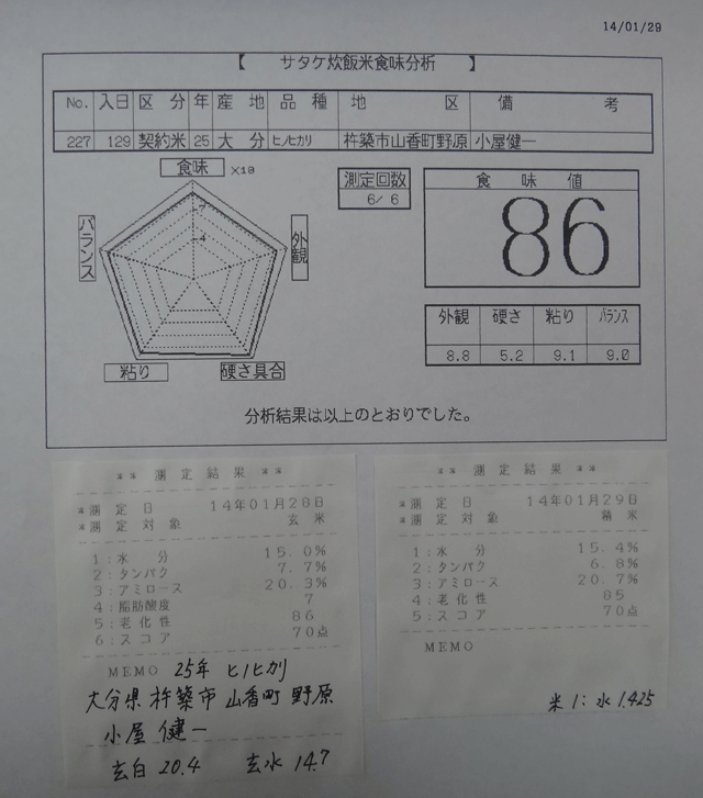 株式会社日食　今日の食味値結果　山香有機の会　小屋健一　大分県杵築市山香町野原　２５年産　ヒノヒカリ　山香米　産地特選米