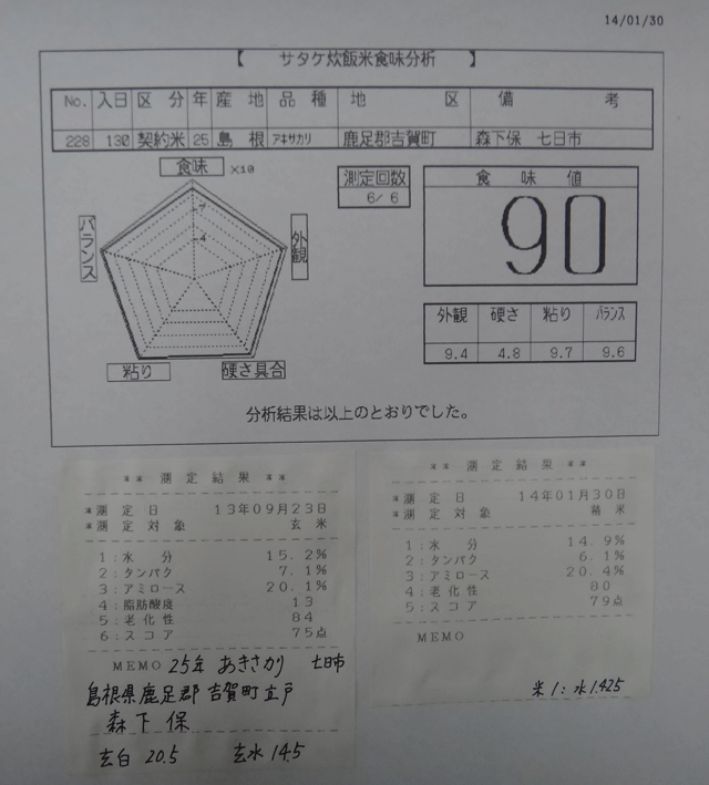 株式会社日食　今日の食味値結果　２５年産　あきさかり　島根県鹿足郡吉賀町立戸　森下保