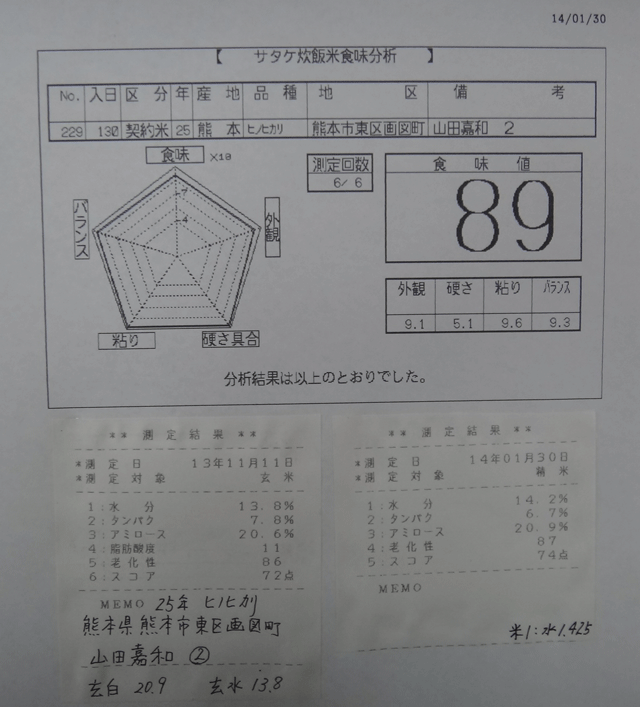 株式会社日食　今日の食味値結果　産地特選米　２５年産　ヒノヒカリ　熊本県熊本市東区画図町　山田嘉和