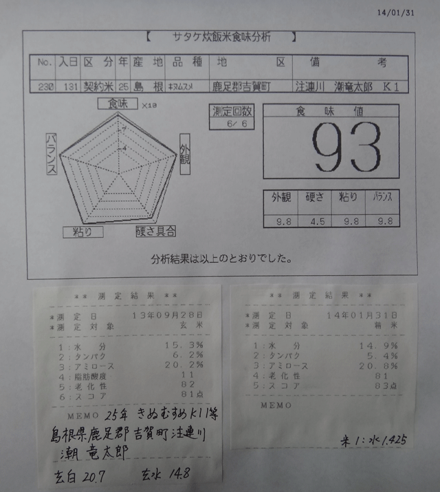 株式会社日食　今日の食味値結果　２５年産　きぬむすめ　島根県鹿足郡吉賀町注連川　潮竜太郎