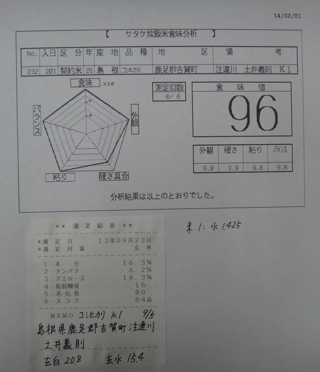 株式会社日食　今日の食味値結果　２５年産　コシヒカリ　島根県鹿足郡吉賀町注連川　土井義則