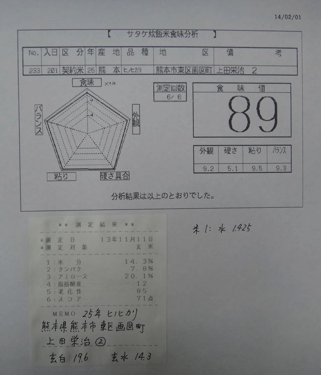 株式会社日食　今日の食味値結果　産地特選米　２５年産　ヒノヒカリ　熊本県熊本市東区画図町　上田栄治