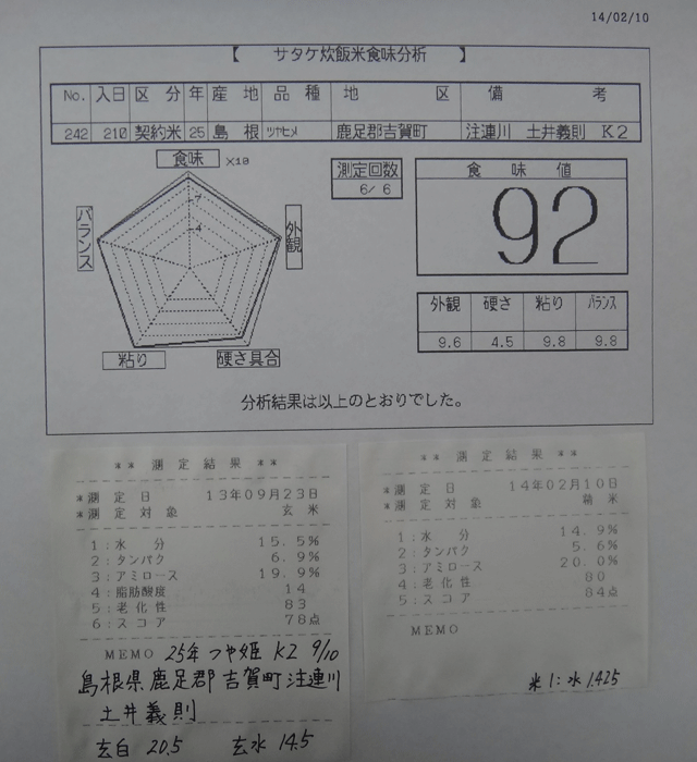 株式会社日食　今日の食味値結果　２５年産　つや姫　島根県鹿足郡吉賀町注連川　土井義則