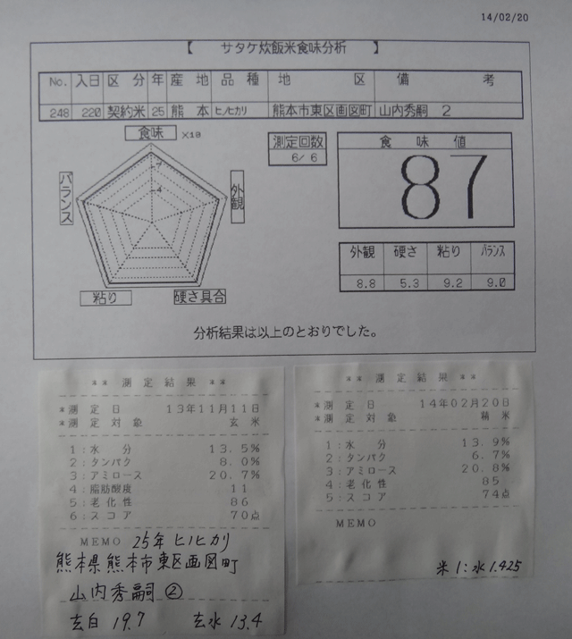 株式会社日食　今日の食味値結果　産地特選米　２５年産　ヒノヒカリ　熊本県熊本市東区画図町　山内秀嗣