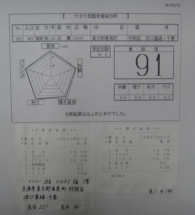 株式会社日食　今日の食味値結果　但馬　村岡米　極　２５年産　棚田米コシヒカリ　特別栽培米　兵庫県美方郡香美町村岡区　池口重雄　池口千春