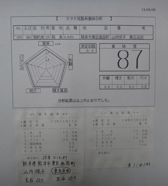 株式会社日食　今日の食味値結果　産地特選米　２５年産　ヒノヒカリ　熊本県熊本市東区画図町　山内悦子