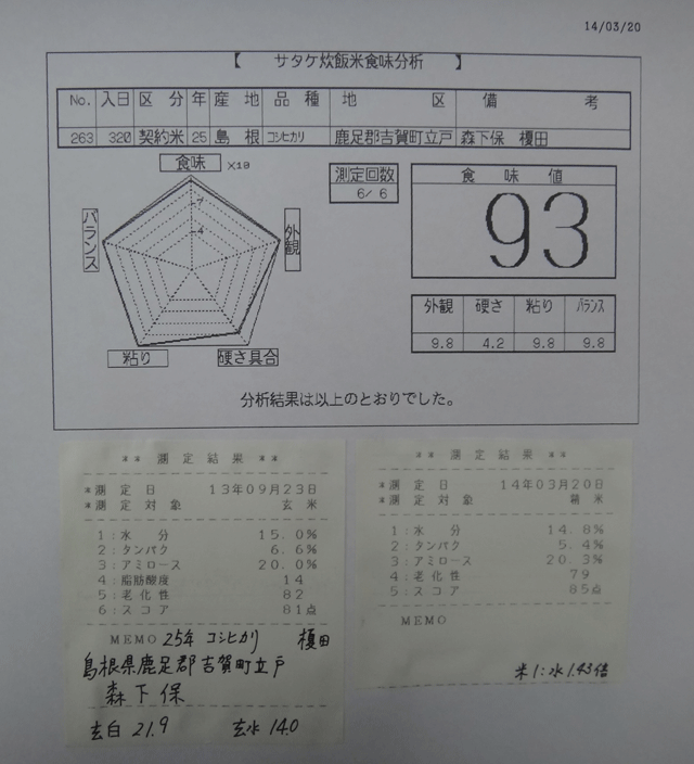 株式会社日食　今日の食味値結果　２５年産　コシヒカリ　島根県鹿足郡吉賀町立戸　特選吉賀米倶楽部　森下保