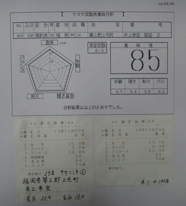 株式会社日食　今日の食味値結果　２５年産　ササニシキ　西新福寿し　福岡県築上郡上毛町　井上幸宏　井上国宏