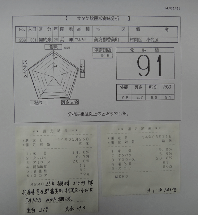 株式会社日食　今日の食味値結果　但馬　棚田米　２５年産　棚田米コシヒカリ　ＪＡたじま　兵庫県美方郡香美町村岡区　小代区