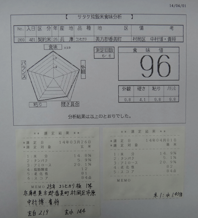 株式会社日食　今日の食味値結果　ＪＡたじま　但馬村岡米極　兵庫県美方郡香美町村岡区　棚田米コシヒカリ　特別栽培米　２５年産　中村博　中村貴将