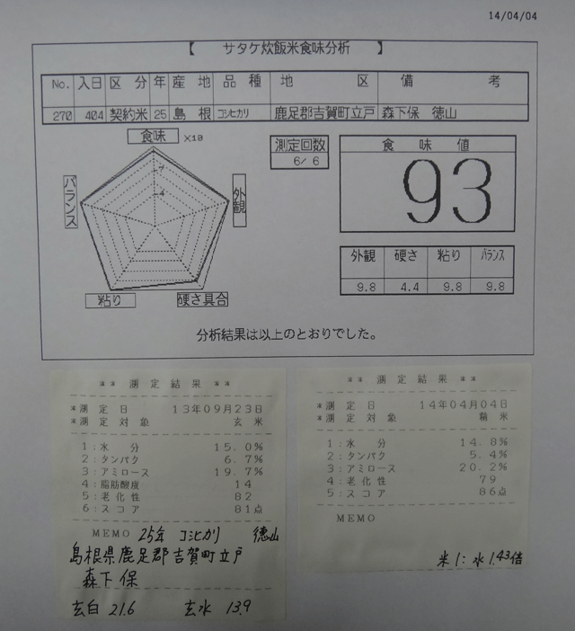 株式会社日食　今日の食味値結果　２５年産　コシヒカリ　島根県鹿足郡吉賀町立戸　特選吉賀米倶楽部　森下保