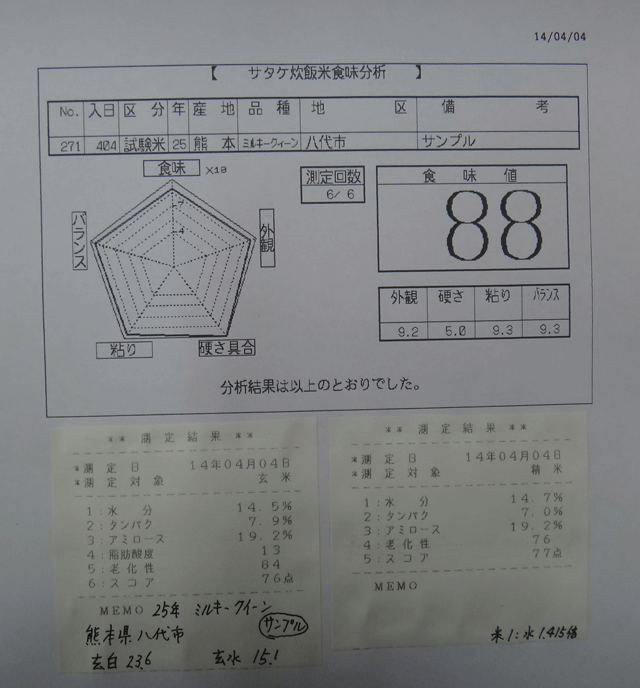 株式会社日食　今日の食味値結果　２５年産　ミルキークイーン　熊本県八代市