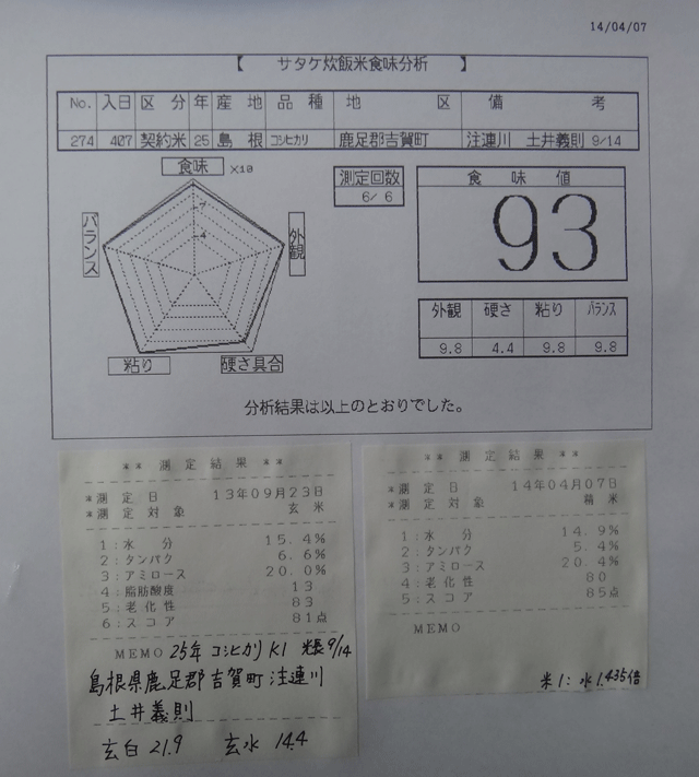 株式会社日食　今日の食味値結果　２５年産　コシヒカリ　島根県鹿足郡吉賀町注連川　注連川の糧　土井義則