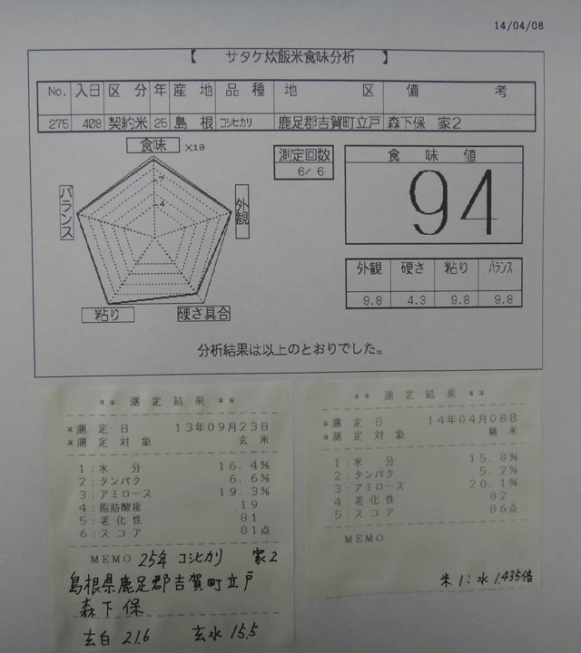 株式会社日食　今日の食味値結果　２５年産　コシヒカリ　島根県鹿足郡吉賀町立戸　特選吉賀米倶楽部　森下保