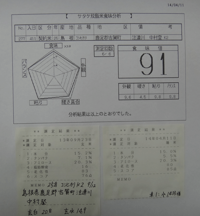 株式会社日食　今日の食味値結果　２５年産　コシヒカリ　島根県鹿足郡吉賀町注連川　中村登