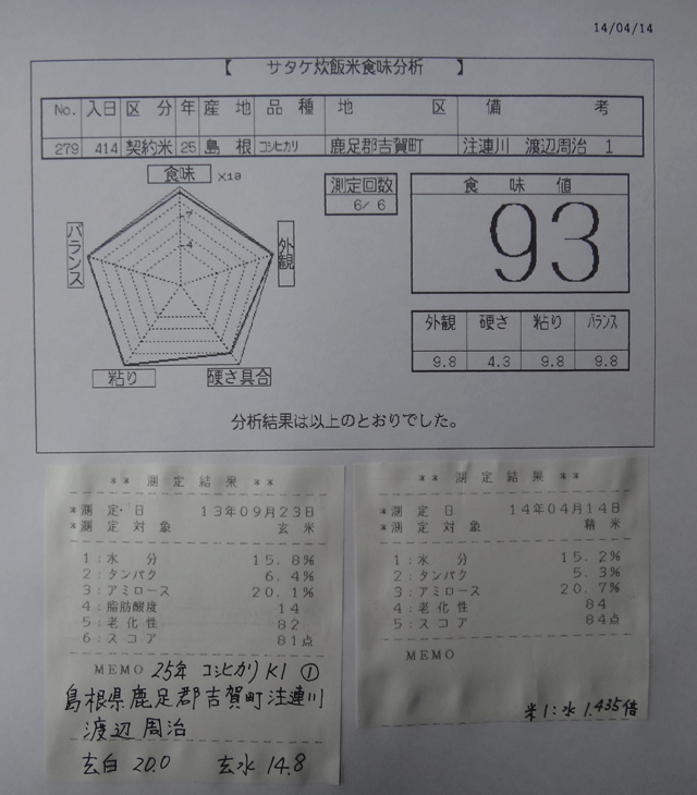 株式会社日食　今日の食味値結果　２５年産　コシヒカリ　Ｋ１　島根県鹿足郡吉賀町注連川　注連川の糧　渡辺周治