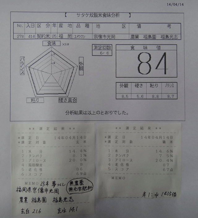 株式会社日食　今日の食味値結果　２５年産　夢つくし　福岡県宗像市光岡　農業　福島園　福島光志