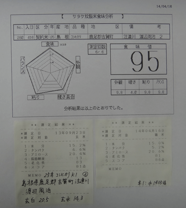 株式会社日食　今日の食味値結果　２５年産　コシヒカリ　Ｋ１　島根県鹿足郡吉賀町注連川　注連川の糧　渡辺周治