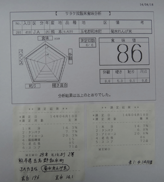 株式会社日食　今日の食味値結果　２５年産　ヒノヒカリ　２等　菊水れんげ米　熊本県玉名郡和水町