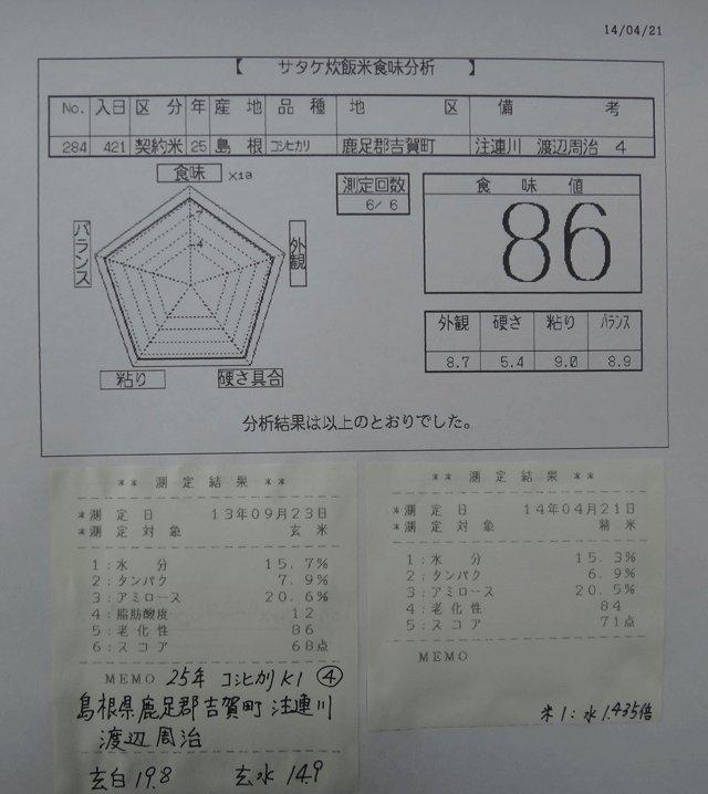 株式会社日食　今日の食味値結果　２５年産　コシヒカリ　Ｋ１　島根県鹿足郡吉賀町注連川　注連川の糧　渡辺周治