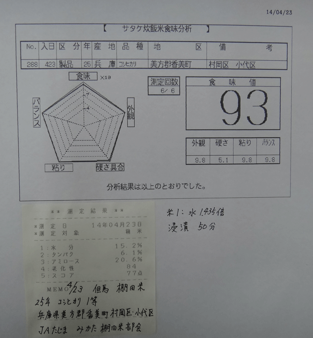 株式会社日食　今日の食味値結果　但馬　棚田米　２５年産　棚田米コシヒカリ　１等　兵庫県美方郡香美町村岡区　小代区　ＪＡたじま　みかた棚田米部会