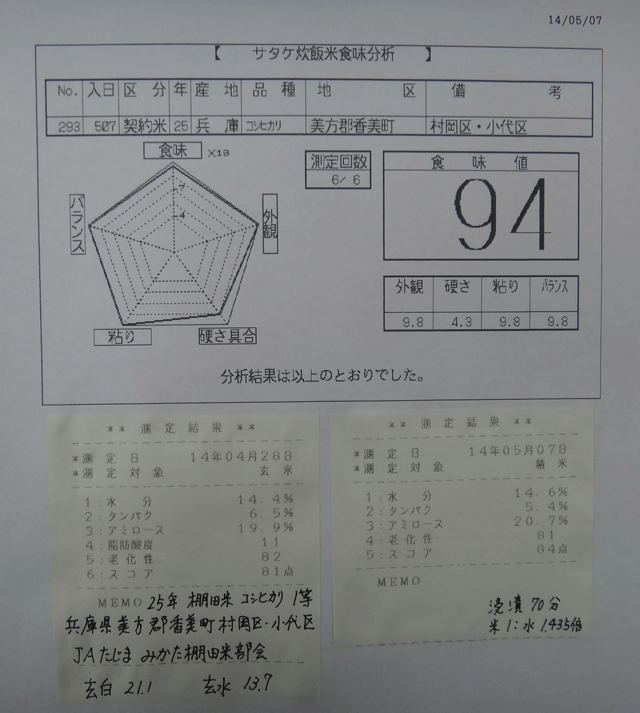 株式会社日食　今日の食味値結果　但馬　棚田米　２５年産　棚田米コシヒカリ　１等　兵庫県美方郡香美町村岡区　小代区　ＪＡたじま　みかた棚田米部会