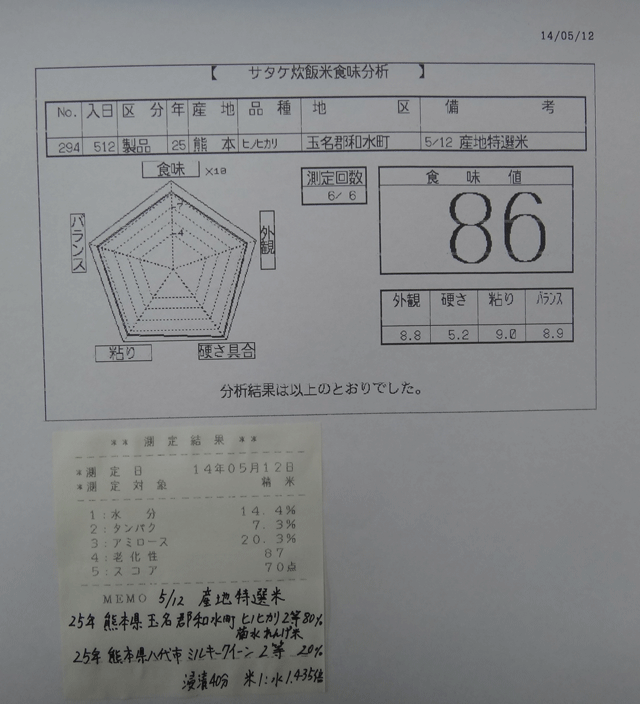 株式会社日食　今日の食味値結果　産地特選米　２５年産　ヒノヒカリ　ミルキークイーン