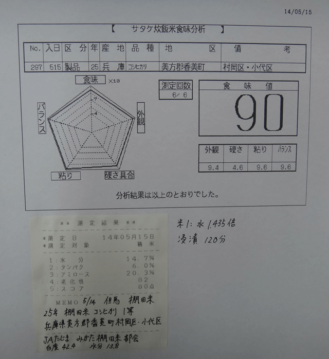 株式会社日食　今日の食味値結果　但馬　棚田米　２５年産　棚田米コシヒカリ　１等　兵庫県美方郡香美町村岡区　小代区　ＪＡたじま　みかた棚田米部会