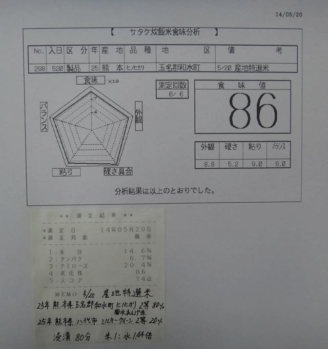 株式会社日食　今日の食味値結果　産地特選米　２５年産　ヒノヒカリ　ミルキークイーン