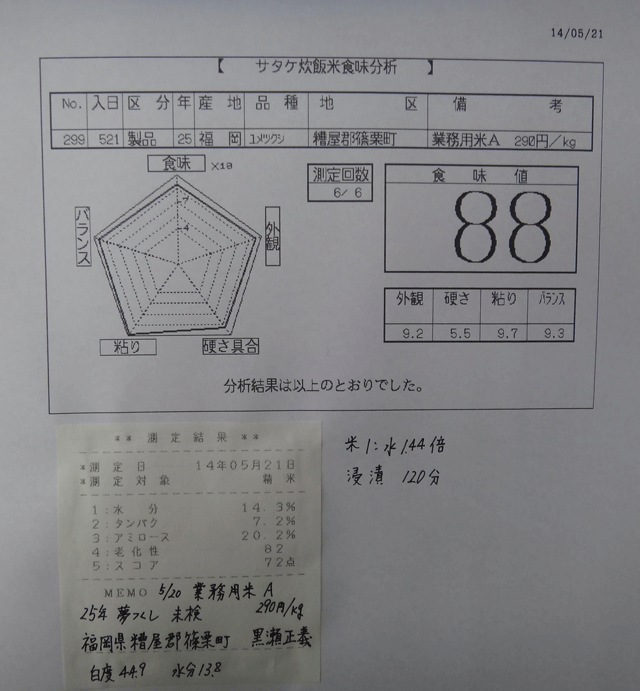 株式会社日食　今日の食味値結果　業務用米Ａ　２９０円／ｋｇ税抜価格　２５年産　夢つくし　福岡県糟屋郡篠栗町　黒瀬正義