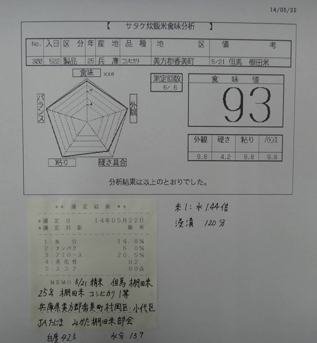 株式会社日食　今日の食味値結果　但馬　棚田米　２５年産　棚田米コシヒカリ　１等　兵庫県美方郡香美町村岡区　小代区　ＪＡたじま　みかた棚田米部会