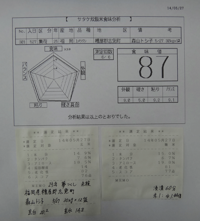 株式会社日食　今日の食味値結果　福岡県糟屋郡志免町　２５年産　夢つくし　今摺り米