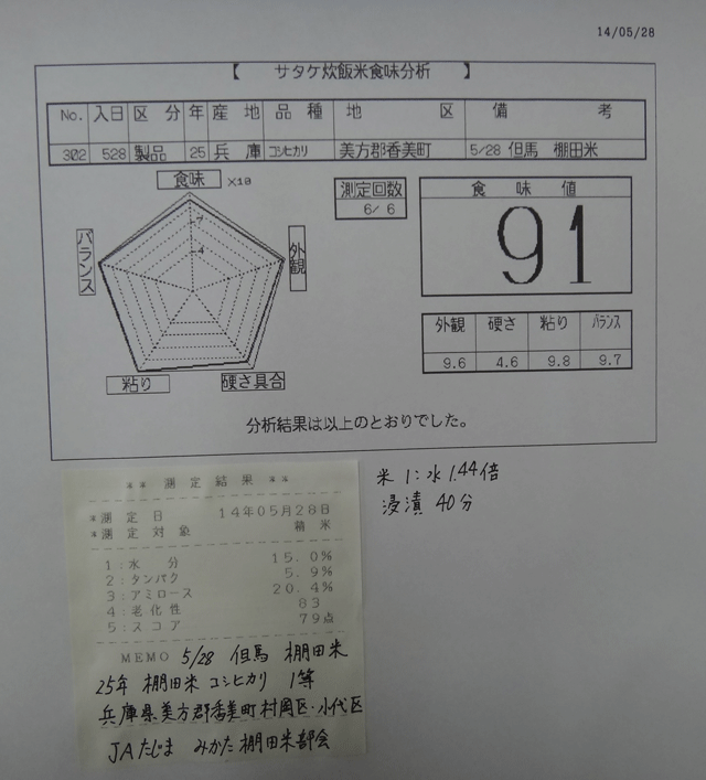 株式会社日食　今日の食味値結果　但馬　棚田米　２５年産　棚田米コシヒカリ　１等　兵庫県美方郡香美町村岡区　小代区　ＪＡたじま　みかた棚田米部会