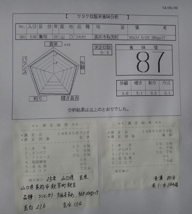 株式会社日食　今日の食味値結果　業務用米Ａ　２９０円／ｋｇ　税抜価格　２５年産　コシヒカリ　きぬむすめ　山口県美祢市秋芳町