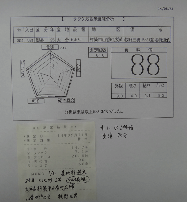 株式会社日食　今日の食味値結果　産地特選米　２５年産　ヒノヒカリ　大分県杵築市山香町