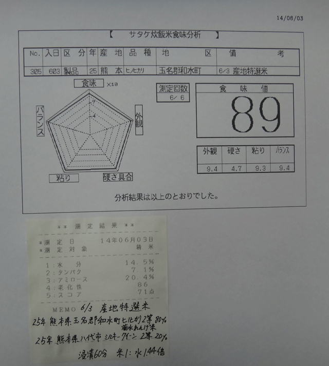 株式会社日食　今日の食味値結果　産地特選米　２５年産　ヒノヒカリ　ミルキークイーン