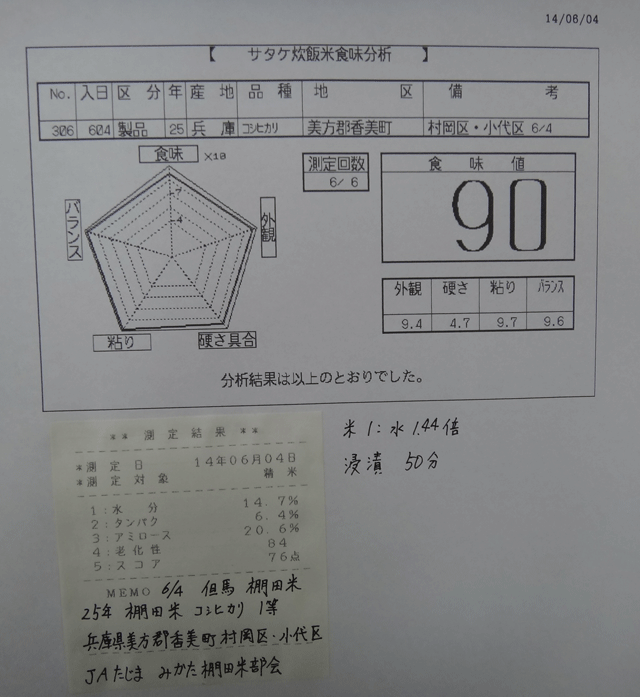 株式会社日食　今日の食味値結果　但馬　棚田米　２５年産　棚田米コシヒカリ　１等　兵庫県美方郡香美町村岡区　小代区　ＪＡたじま　みかた棚田米部会